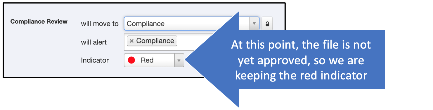 Finishing the Compliance stage