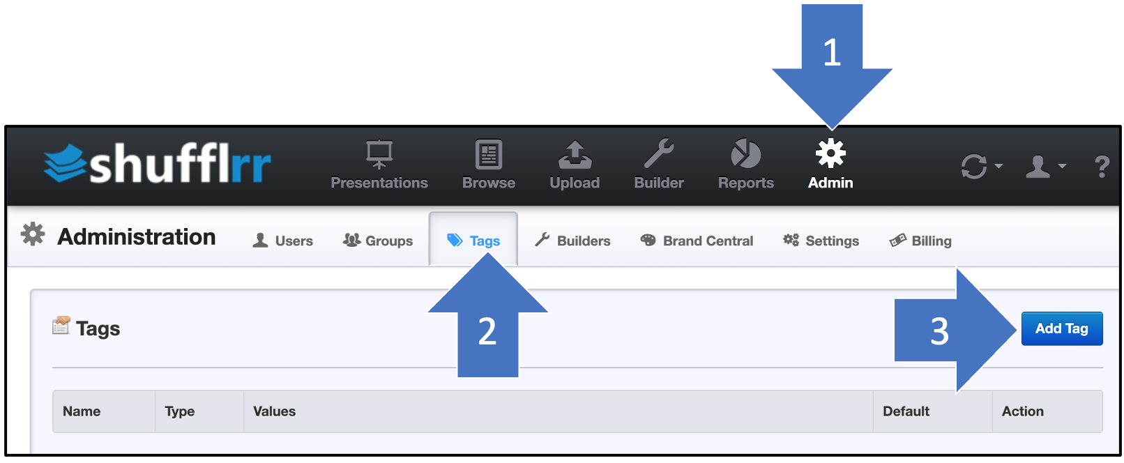 Getting to the workflows