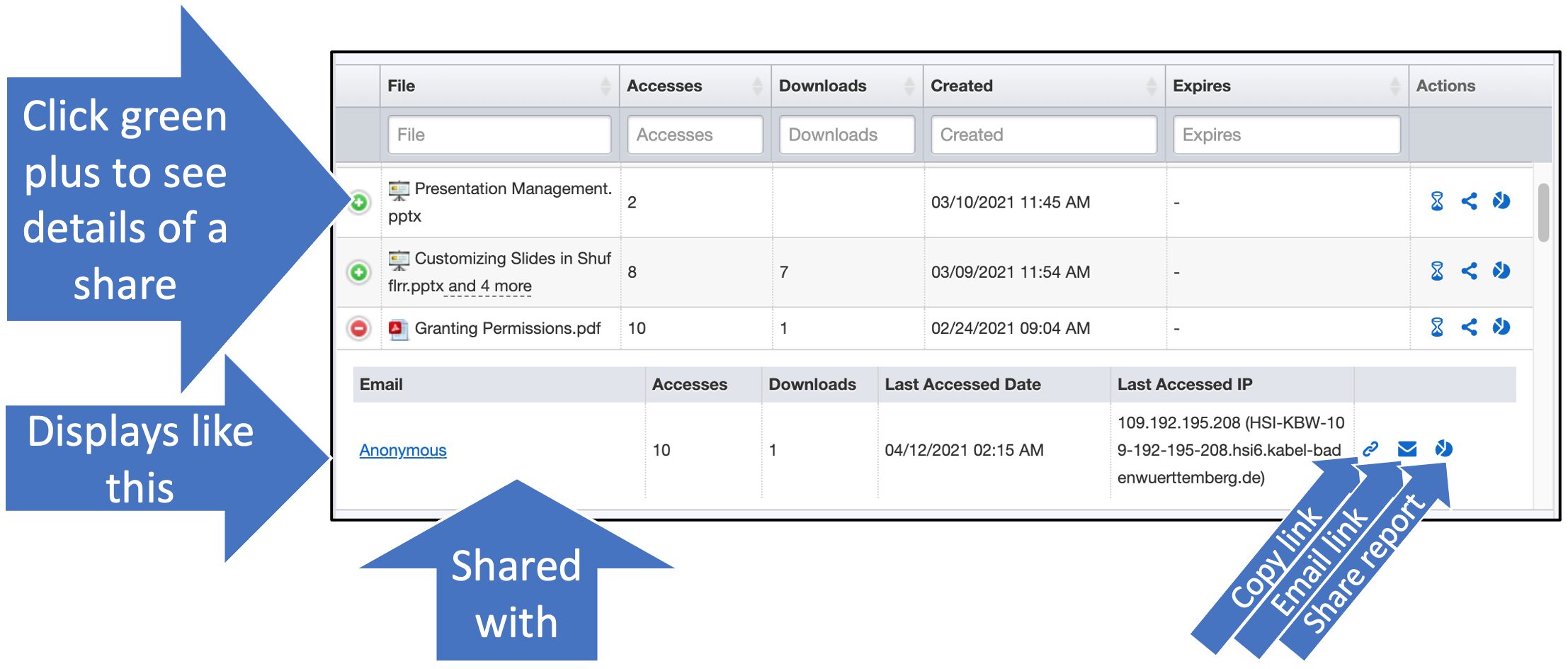 Viewing details of user share activity