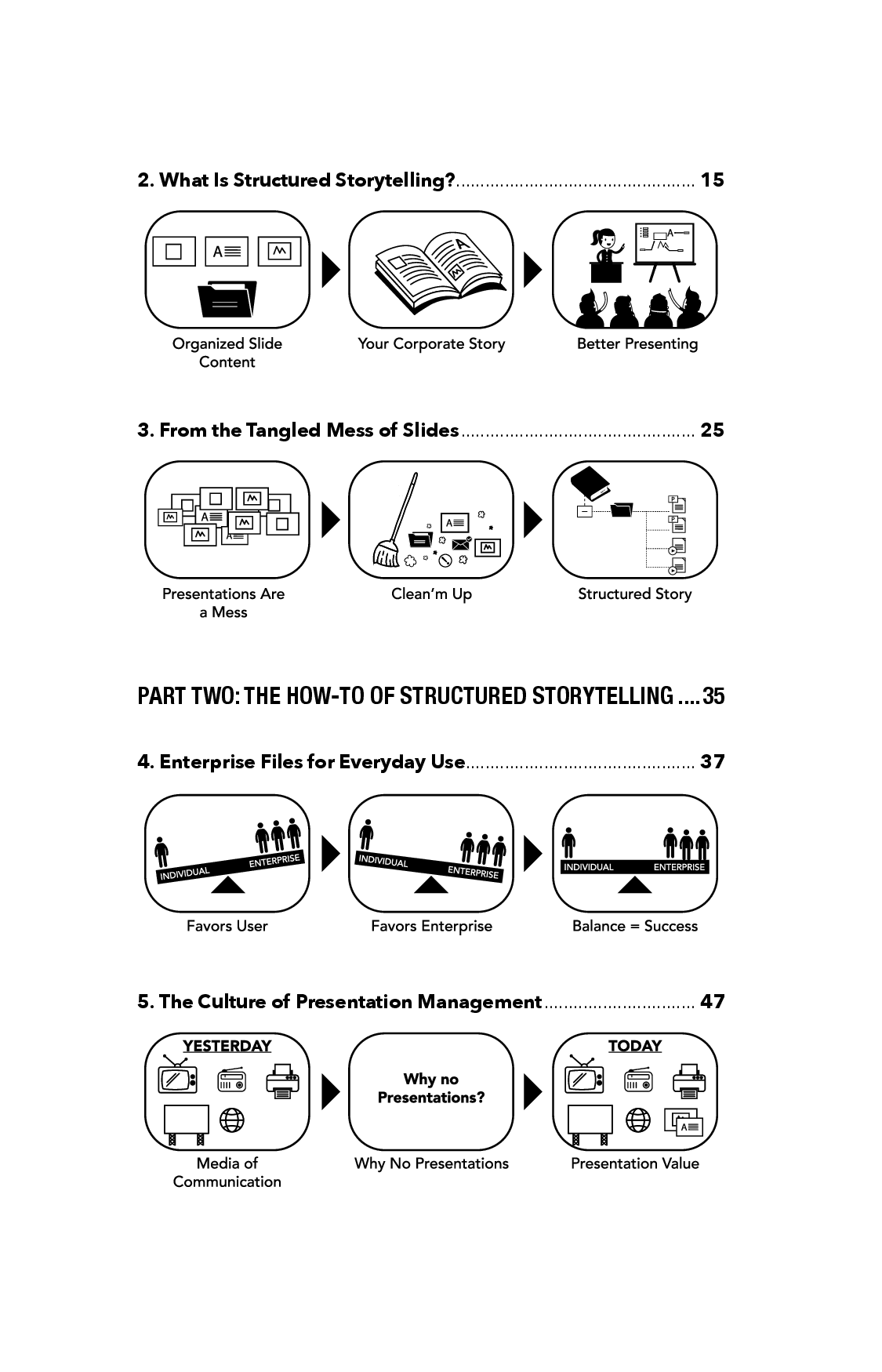Illustration from Presentation Hell, page 6