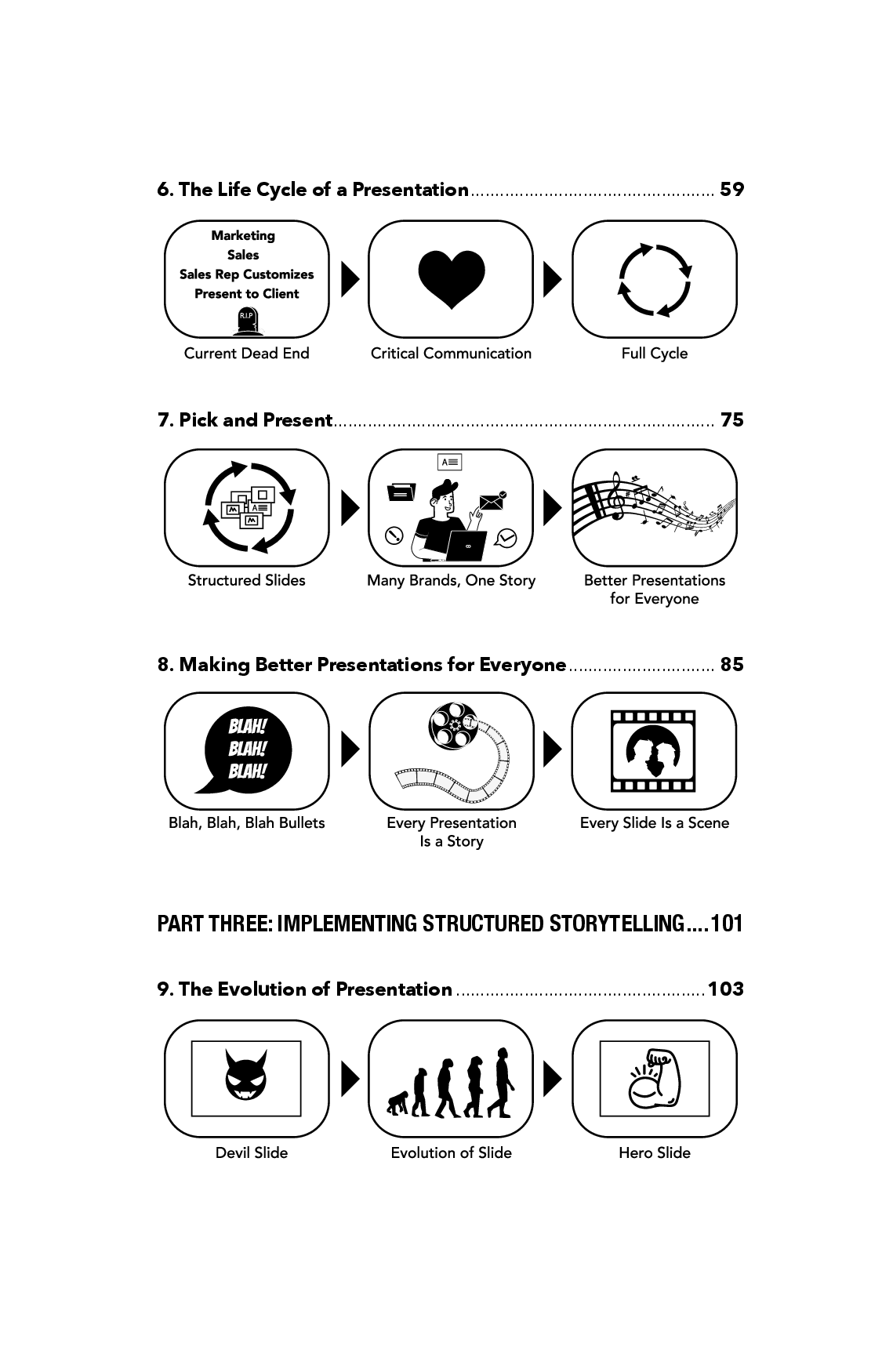 Illustration from Presentation Hell, page 7