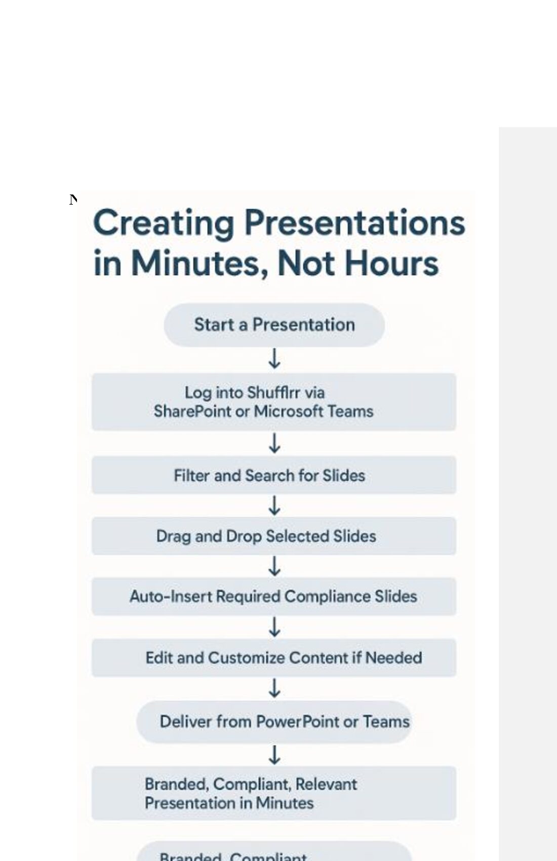 Illustration from Presentation-Management-for-Sharepoint, page 57