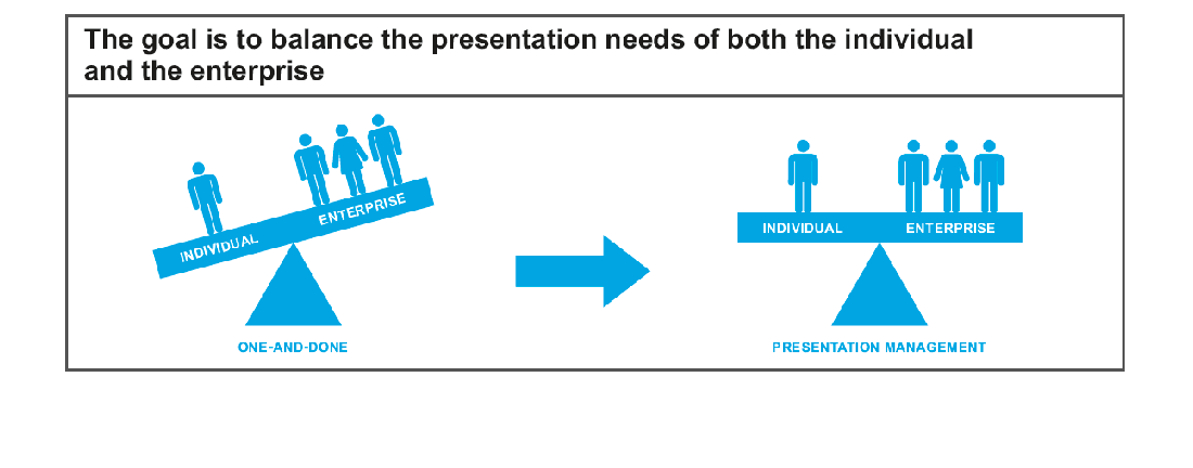 Illustration from Presentation-Management-new-strategy, page 38