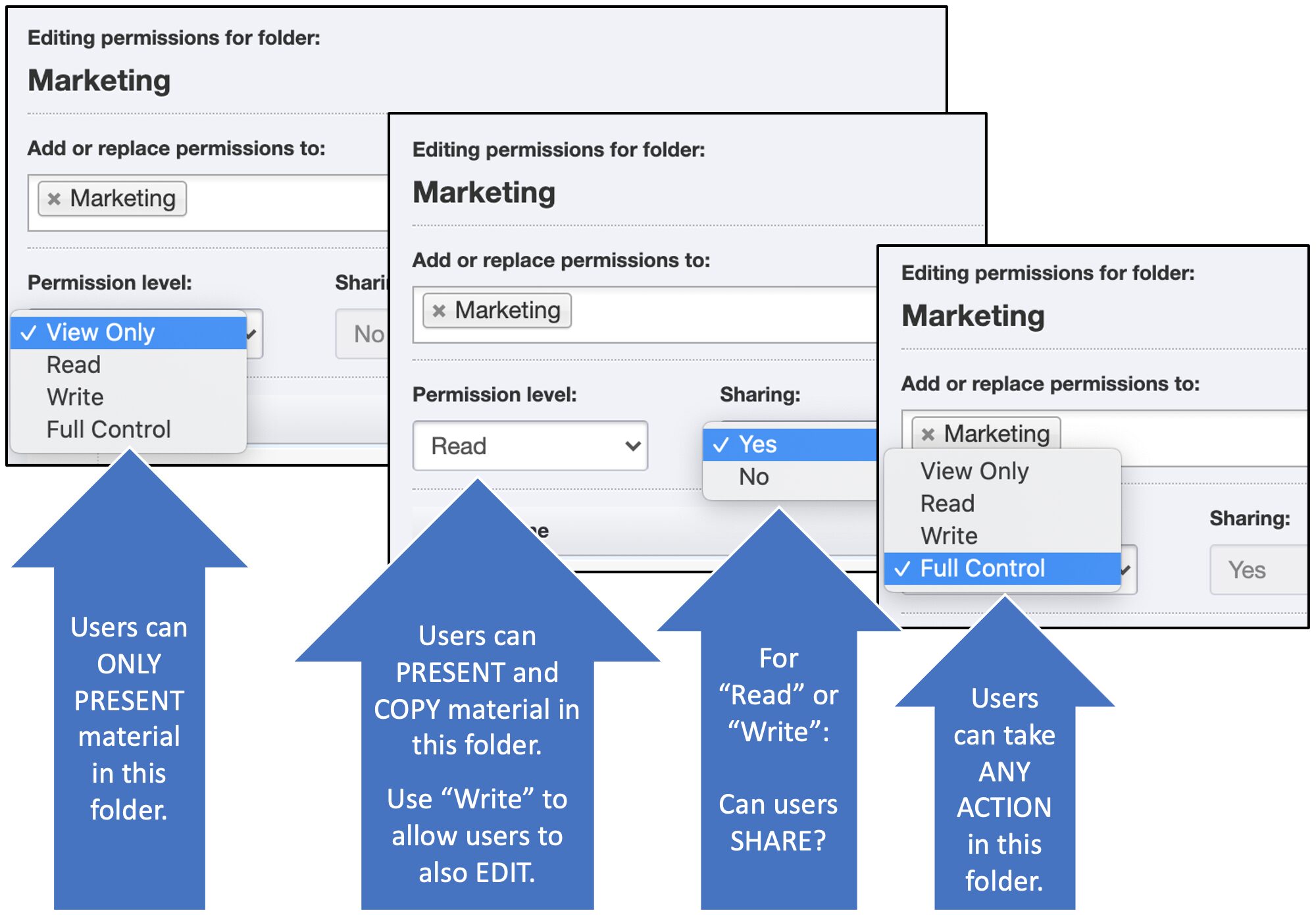 Select read, write, and share as appropriate