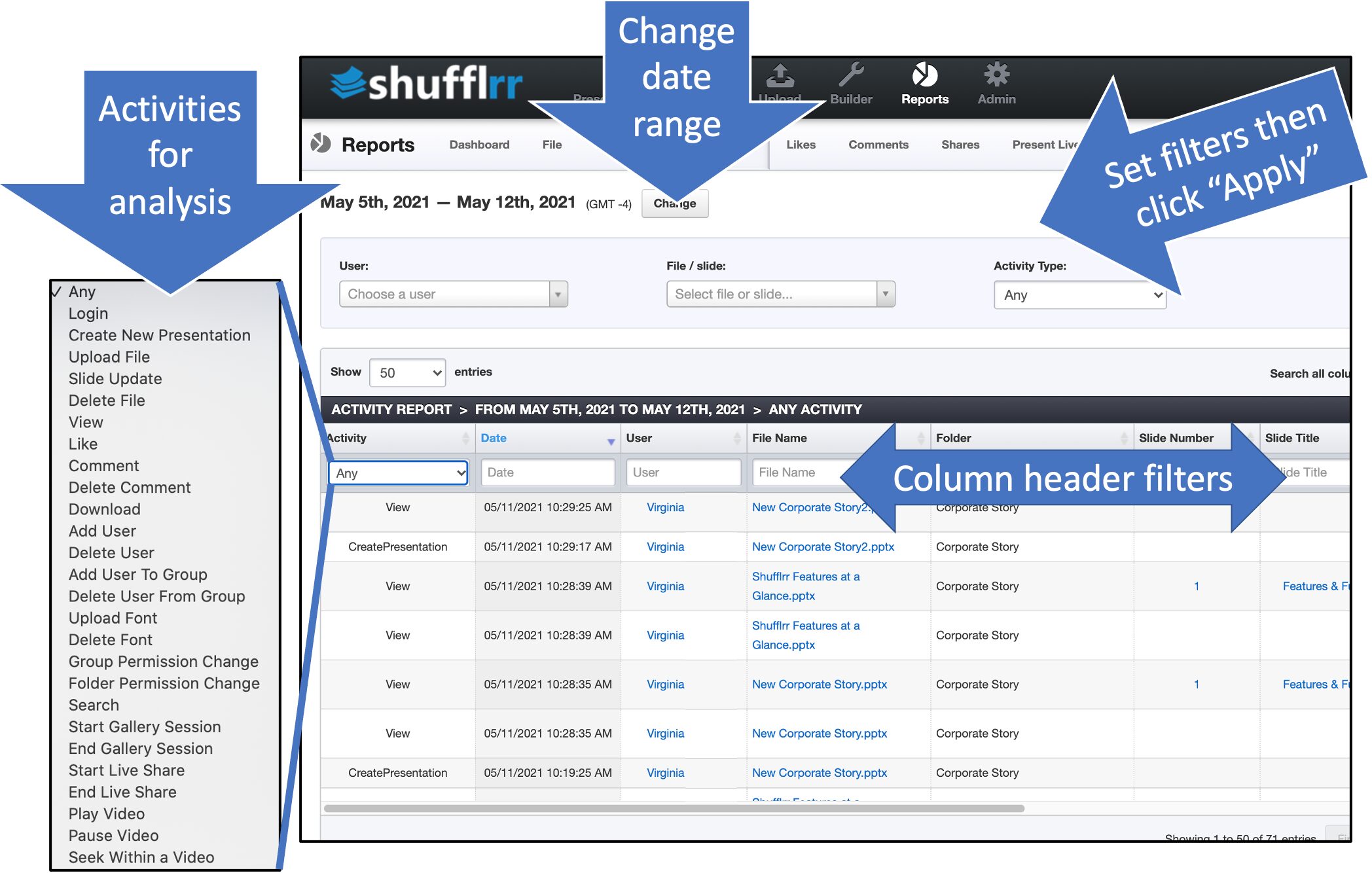 Activity reports tab